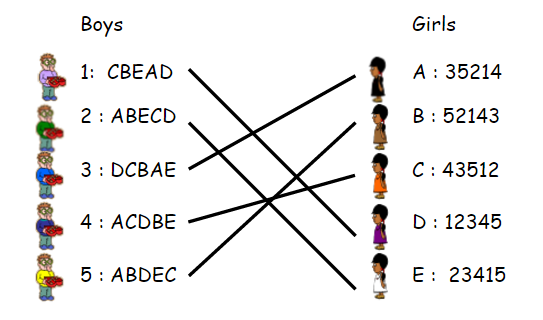 Life is Optimal for the Proposers: LifeMath Part 1 Image